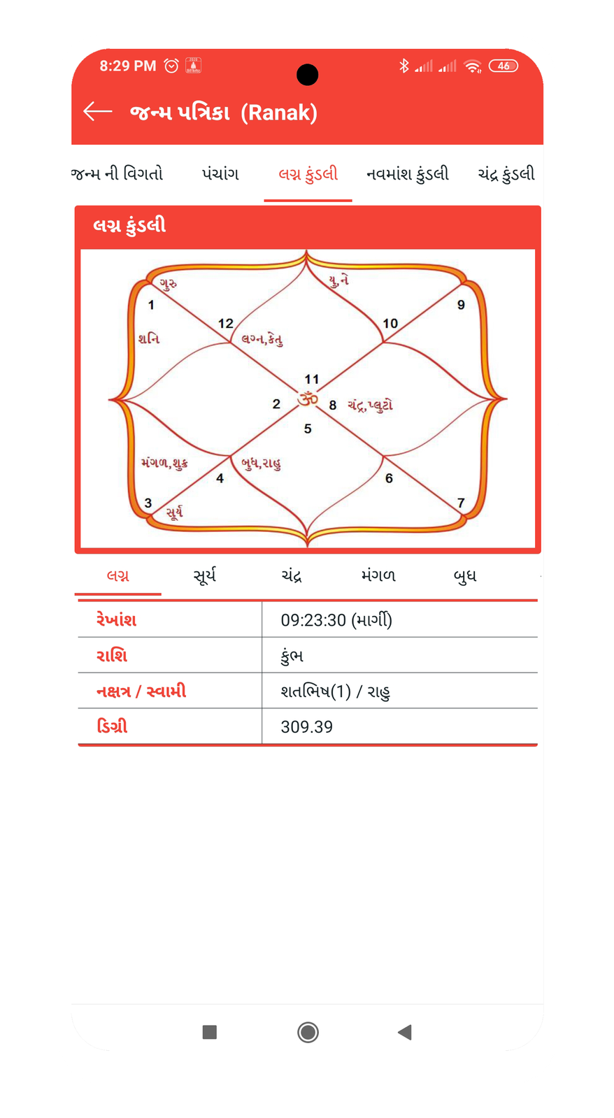 Gujarati Calendar