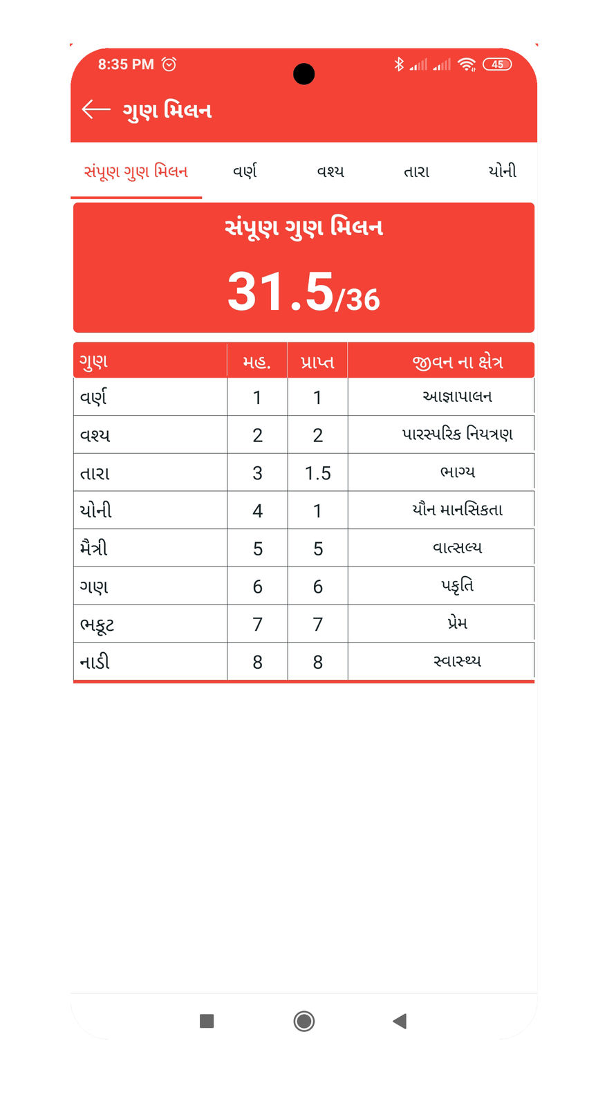 Gujarati Calendar